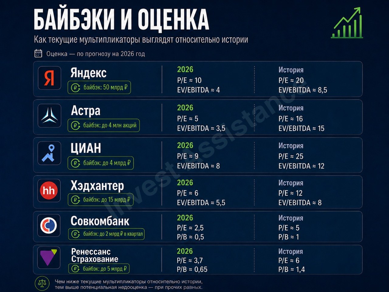 БАЙБЭКИ — СЛЕДСТВИЕ ДЕШЁВОГО РЫНКА?